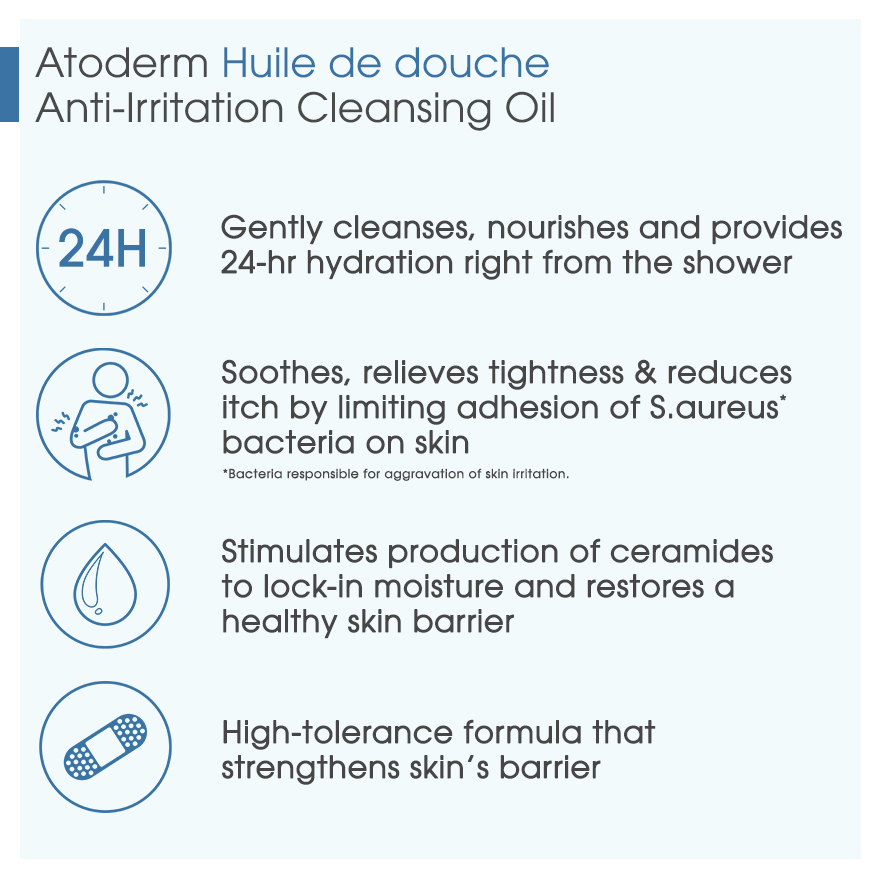 Bioderma Atoderm Huile de douche Anti-Irritation Face & Body Cleansing Shower Oil (Very Dry to Eczema-Prone Skin) 1L Twinpack