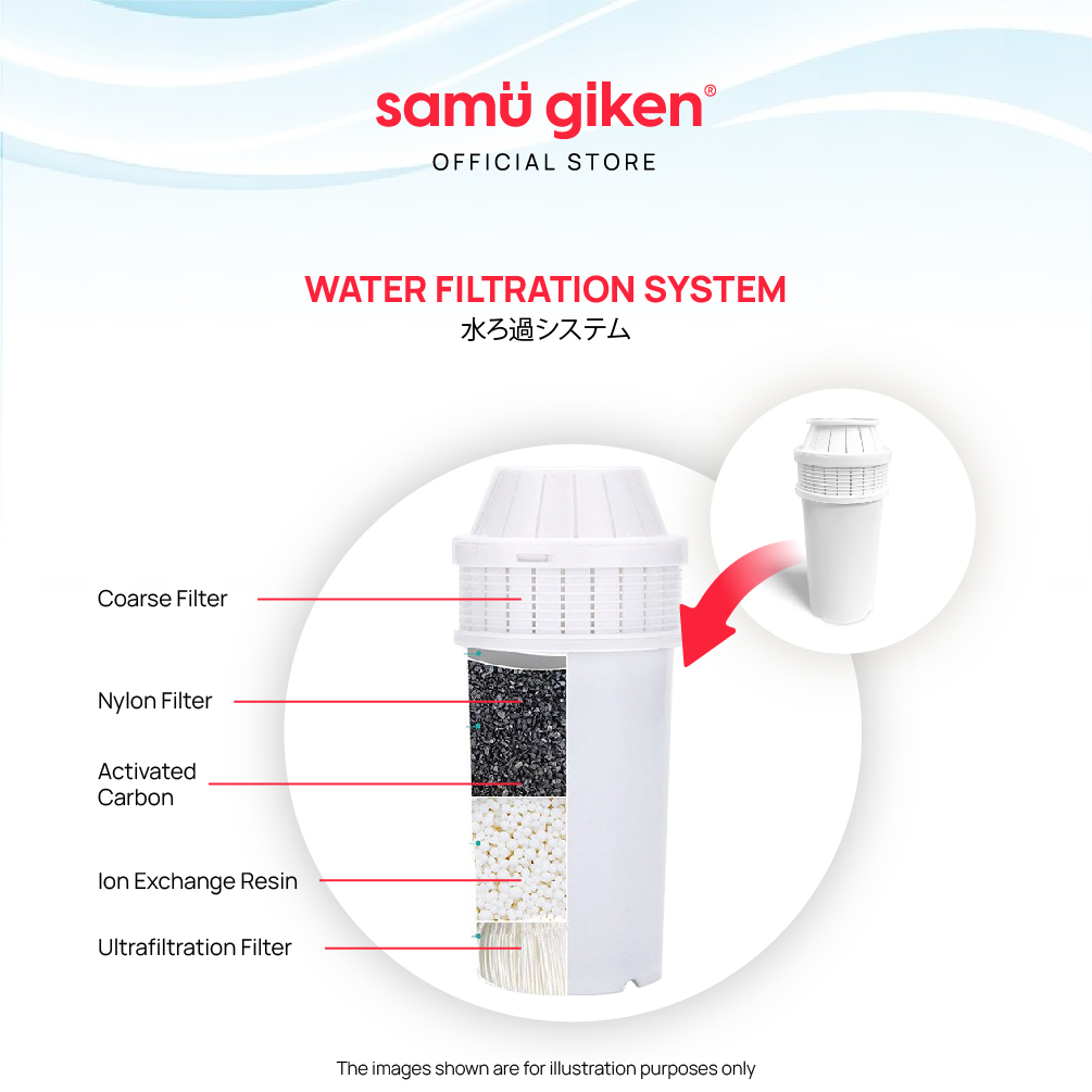 Samu Giken Water Filter For Smart Instant Hot Water Dispenser, Model:HWD30(F)