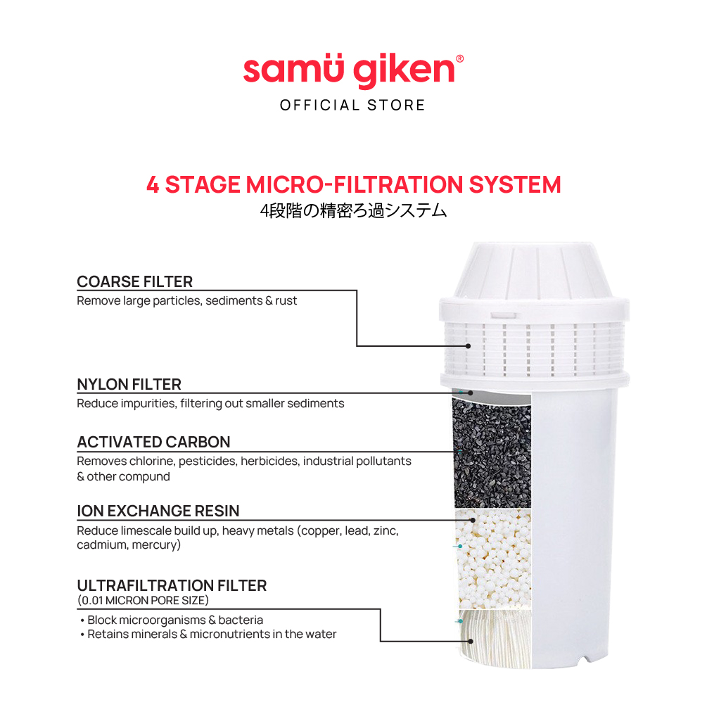 Samu Giken Water Filter For Smart Instant Hot Water Dispenser, Model:HWD30(F)