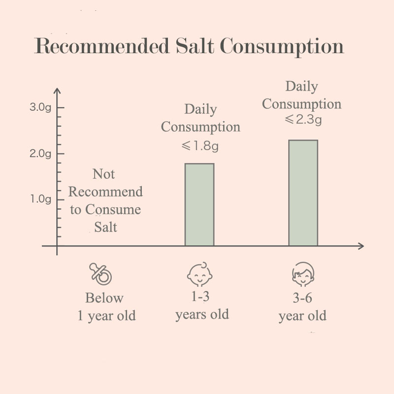 Babycare Baby Salt Measuring Spoon