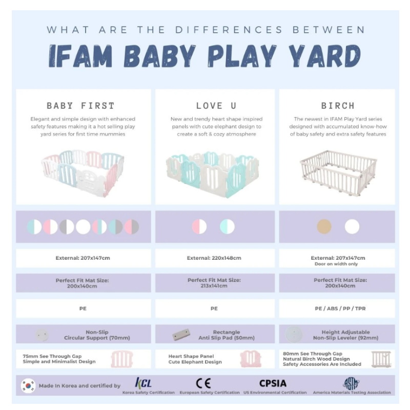 ifam Birch Baby Play Yard (12pcs 207x147cm)