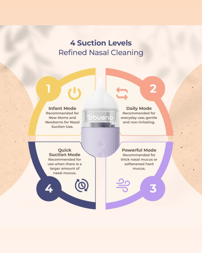 Bueno Aquabreath Premium Electric Waterproof Nasal Aspirator