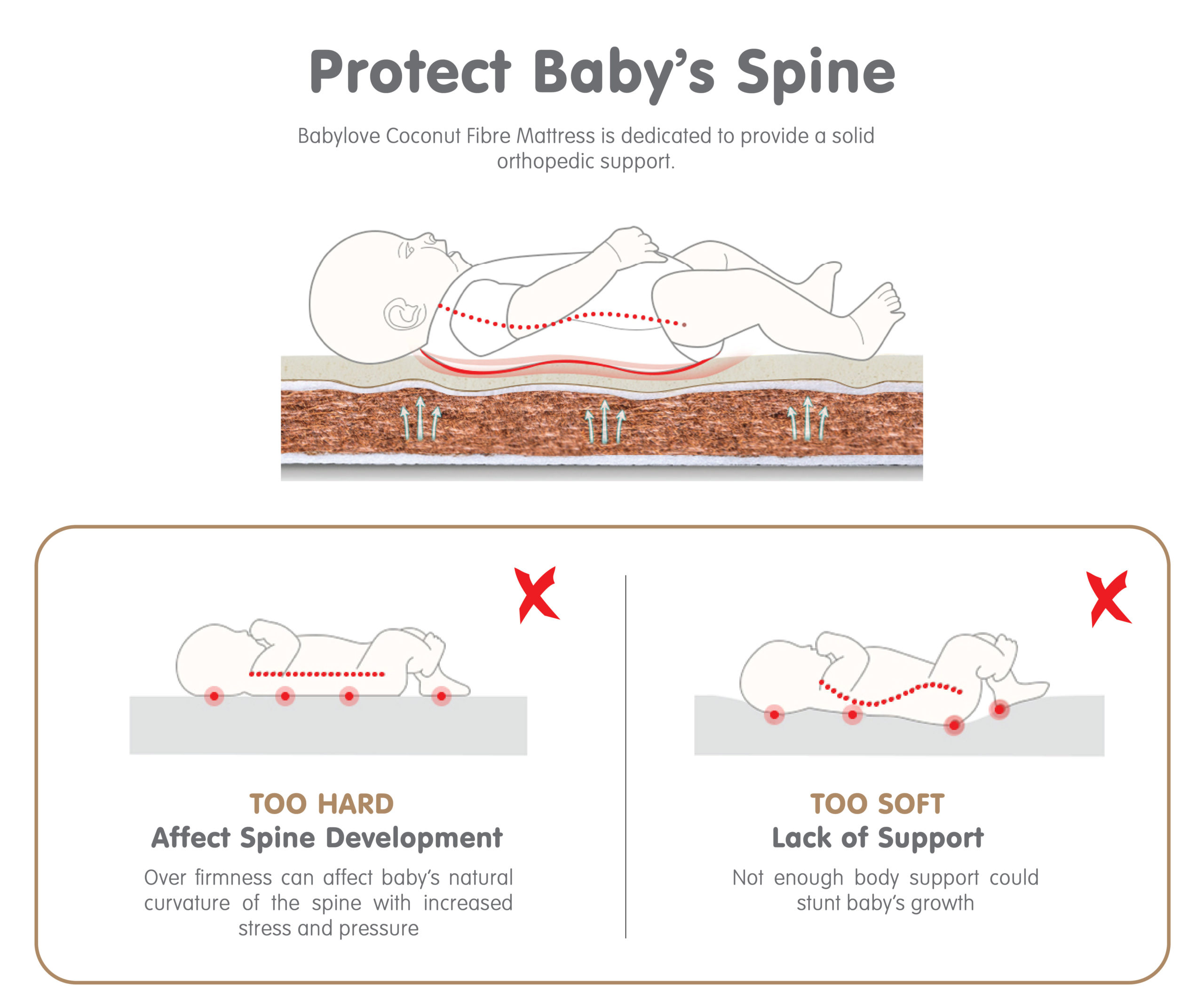 Babylove Coconut Fiber Mattress