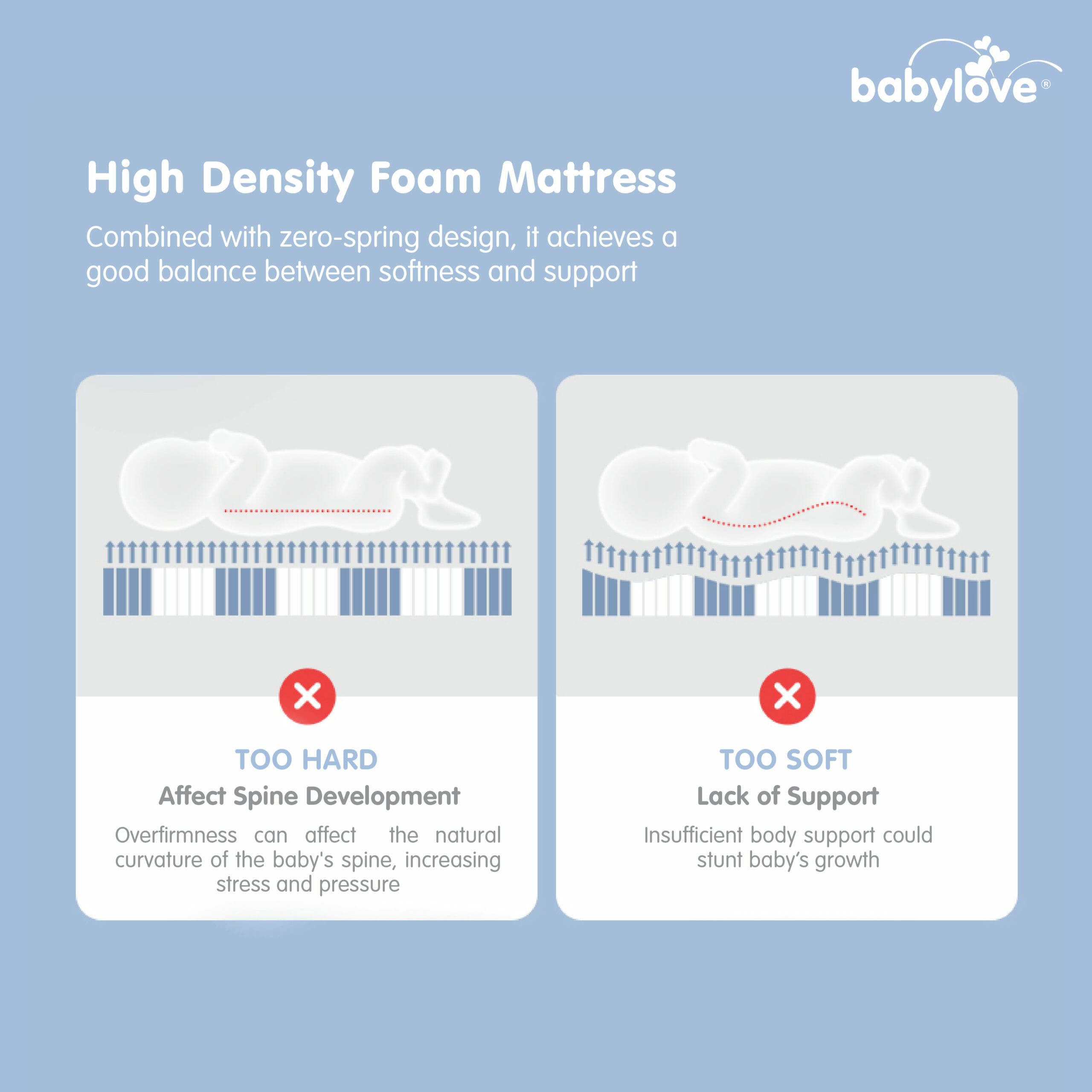 Babylove High Density Mattress