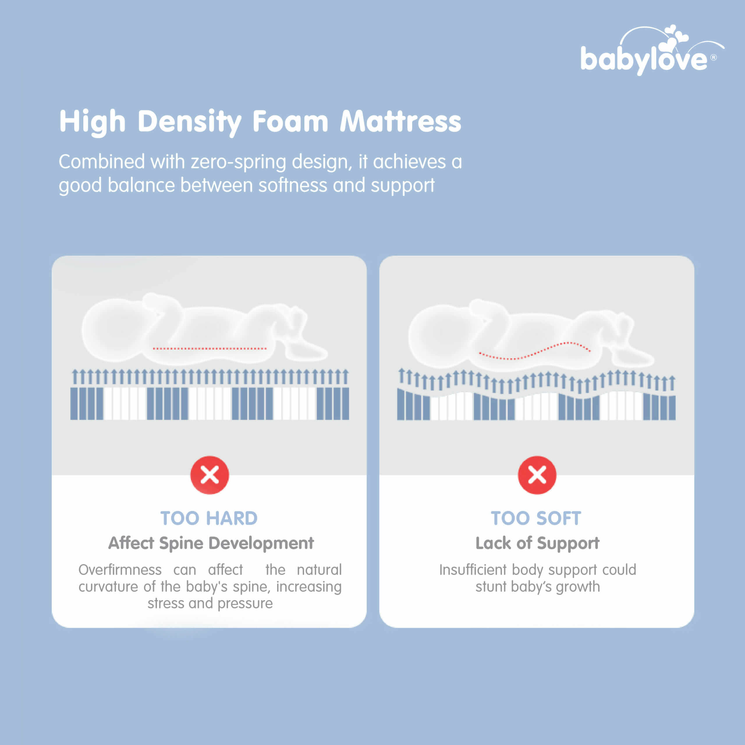 Babylove High Density Foam Mattress