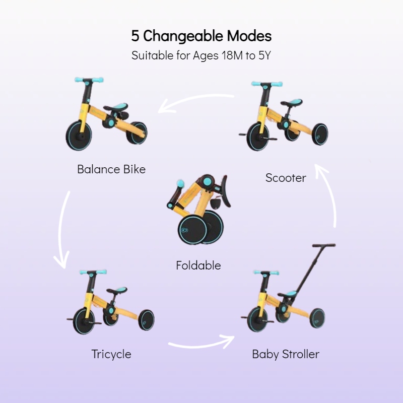 Kinderkraft 4TRIKE Multi-function Tricycle with Handle