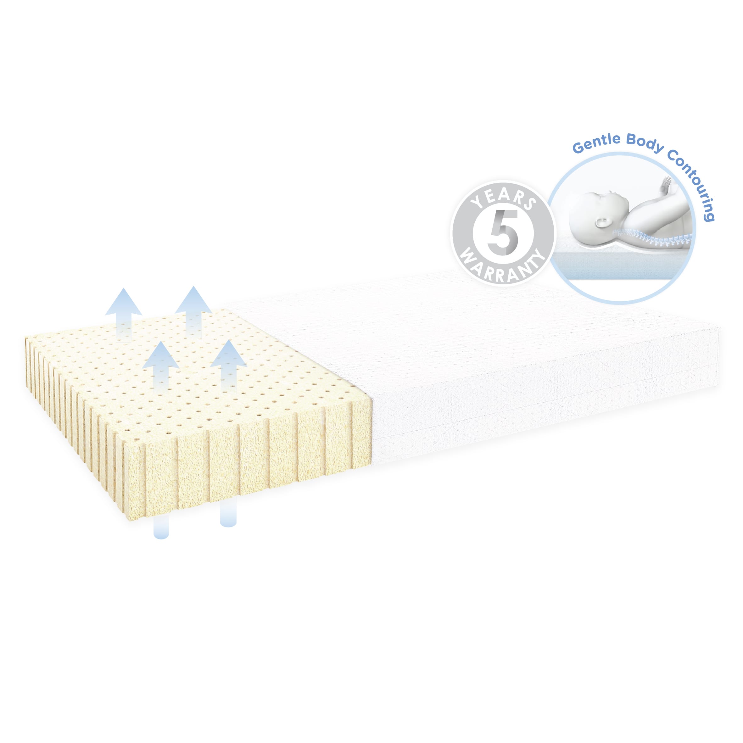 Babylove LM3 Latex Mattress 120x60cm +5 Years Warranty