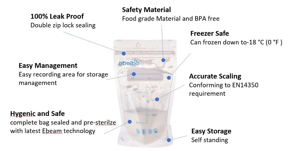 Ebelbo Disposable Milk Storage Bag 250ml x 30ct