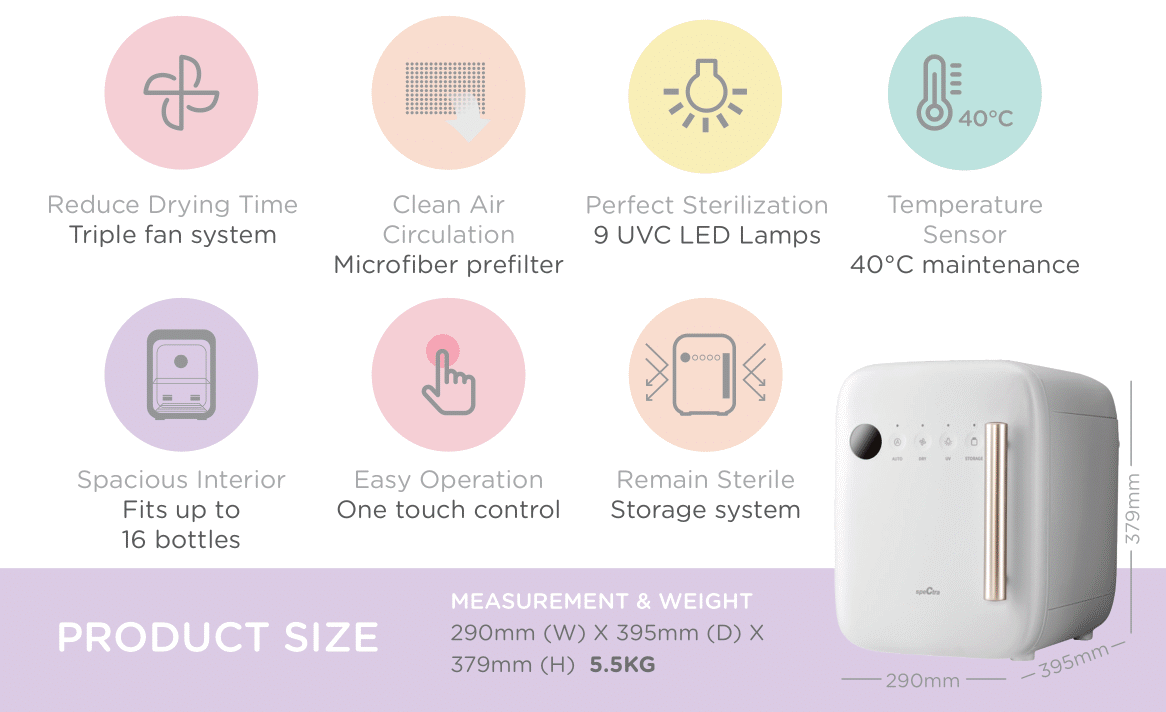 Spectra 9+ Breastpump & Spectra UV LED Sterilizer Bundle