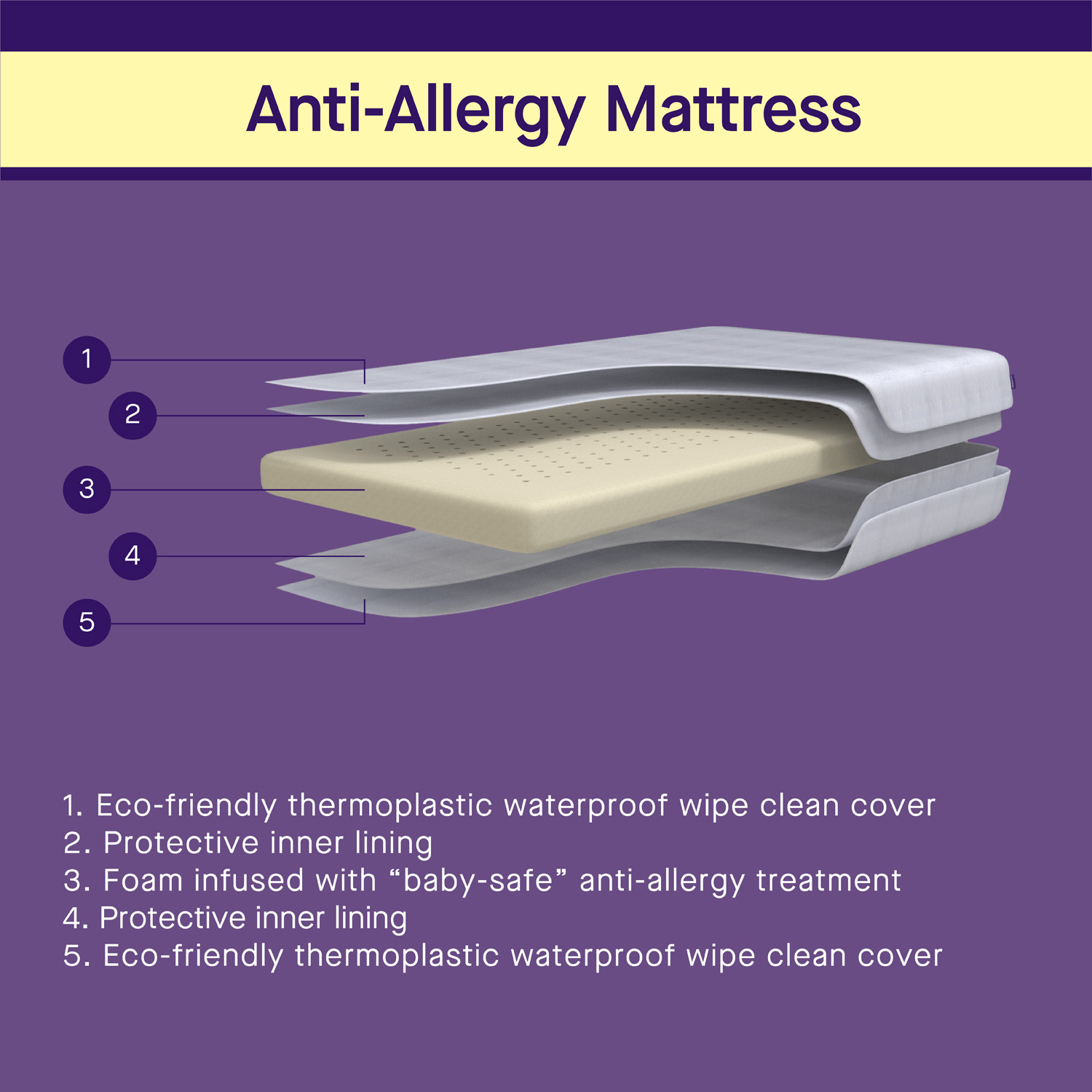 Clevamama Anti-Allergy Cot Size Mattress (Various Sizes Available)