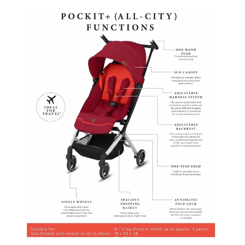 GB Pockit+ All City FE Stroller